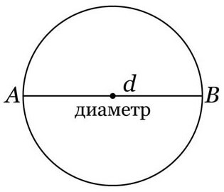 Діаметр